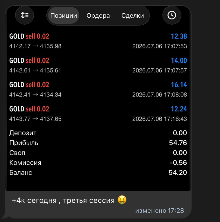 Результат сделки Гриши