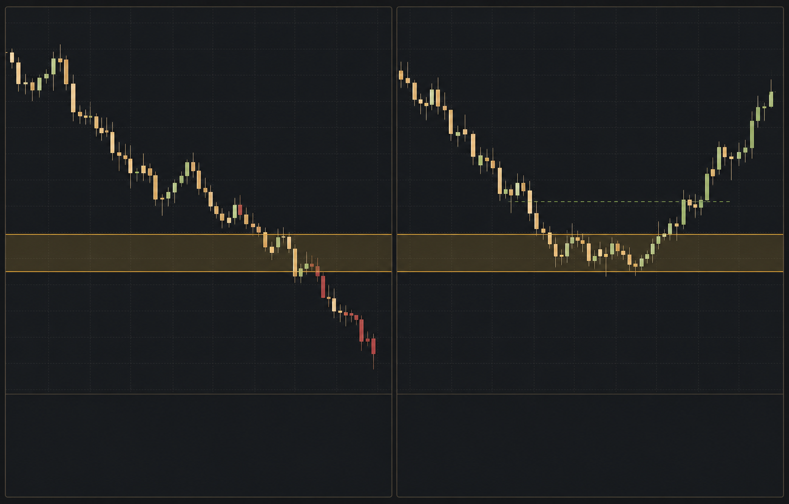 Сравнение неподтверждённого и подтверждённого сценария на XAUUSD