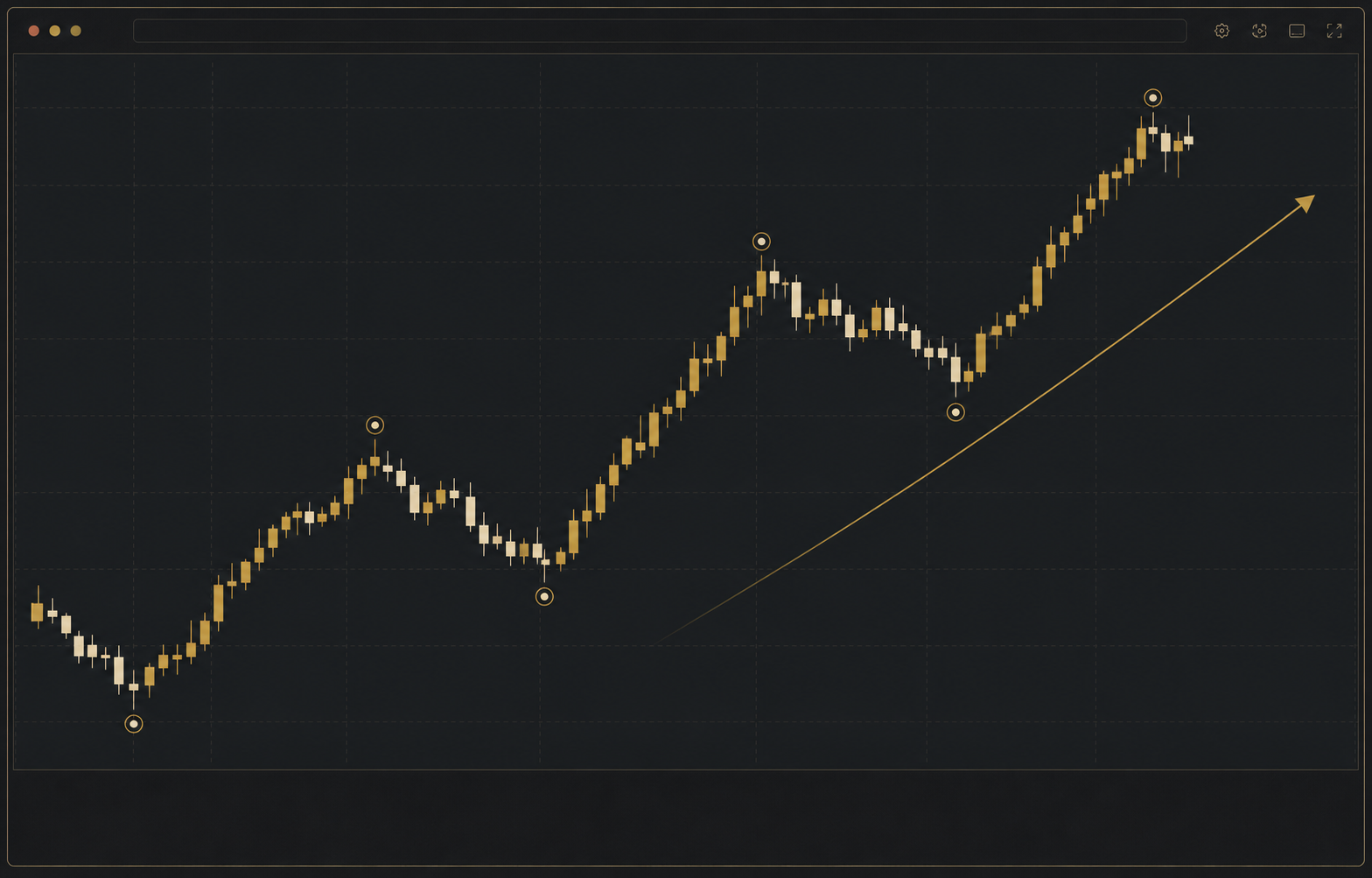 Восходящая структура XAUUSD на старшем таймфрейме