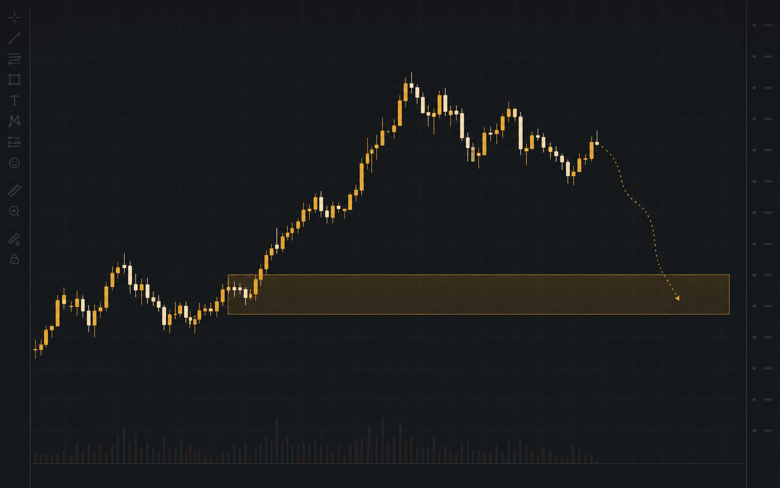 Широкая зона интереса на графике XAUUSD